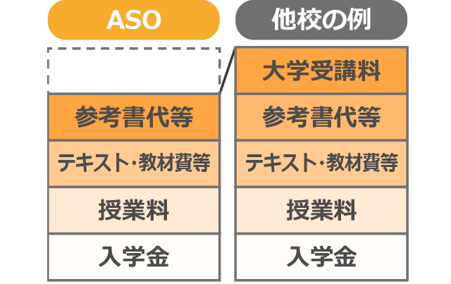 麻生看護大学校通信課程 キャリアアップ 麻生塾 麻生看護大学校通信課程 キャリアアップ 麻生塾